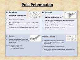 Bercham merupakan sebuah petempatan bandar. Geografi Bab 12 Petempatan