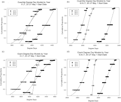 Uses transducer and dual speakers to repel pests indoors trans function emits pressure waves to repel squirrels Emergence Of Adult Female Sirex Nigricornis F And Sirex Noctilio F Hymenoptera Siricidae Coincides With A Decrease In Daily Minimum And Maximum Temperature Hartshorn 2016 Agricultural And Forest Entomology Wiley Online Library