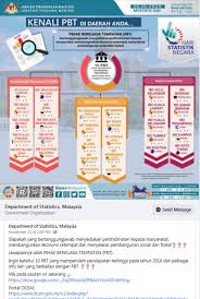Jenayah indeks nisbah jenayah indeks bagi 100,000 penduduk nisbah. Https Www Unsiap Or Jp Programmes Ms Materials Ms15 11 Malaysia Slide 20session 202a Pdf