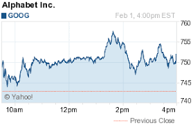 Find the latest alphabet inc. Alphabet Inc Stock Quotes Finance Stock Portfolio