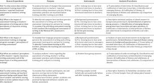 This page is a resource page on social science research methodology with a special focus on approaches and methods used in various research types in educational technology. Research Methodology Outline Download Table
