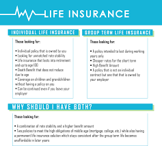 Personal Life Insurance Explained Insurechance Com