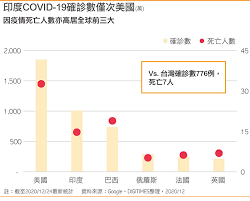 即時新聞 本地 大中華 國際 財經 體育 新聞簡報 普通話新聞 新聞圖片 視像新聞. ç·¯å‰µå°åº¦å» é™°éœ¾å°å» é‡è³žå¤–æ´¾å‹‡å¤«