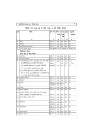 Contains solved exercises, important short questions, mcqs and important board questions. Class 11 Rbse Syllabus Xi Syllabus For Rajathan Board Pdf Download Ncert Books Solutions Cbse Online Guide Syllabus Sample Paper