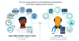 Infographic Electronic Health Records As A Gps For Healthcare