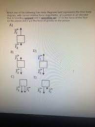 Solved Which One Of The Following Free Body Diagrams Best Chegg Com