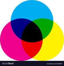 Cmyk Color Model Scheme Three Overlapping Circles