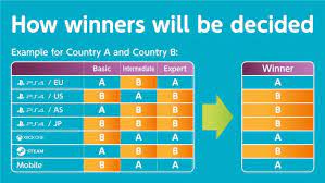 Efootball Pes 2020 Format Schedule Of Uefa Euro 2020 Matchday Event