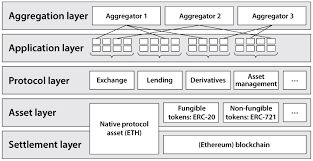 You have to be crystal clear.though traditional marketing strategies such as print ads, billboard advertisements. Decentralized Finance On Blockchain And Smart Contract Based Financial Markets St Louis Fed