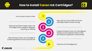 Changing ink cartridges is a routine part of printer maintenance, and you may find that you need to do so frequently if the canon printer in your office sees regular use. 2 Ways To Install Ink Cartridges On Your Printer Printer Ink Cartridges Yoyoink