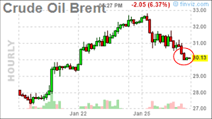 Crude Oil Brent Forex Oil Priorfx Live Trading Brent