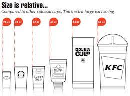 Ounces to us cups of cocoa powder. Tim Hortons New Coffee Cup Why The Supersize Canadian Business