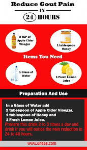 Pin On Dealing With Arthritis