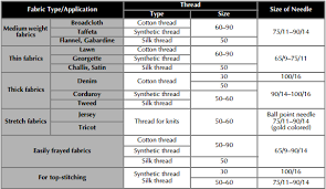 Thread Tension Is Not Correct