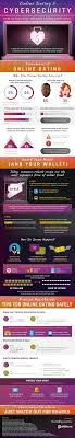 A variation to the internet dating scams is when the scammer sets up a profile and waits for the victims to contact them. Online Dating Scam And Cybersecurity Protecting Yourself From Crooks Infographic Digital Information World
