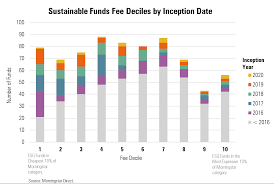 Most notably is the difference. Where To Find Low Cost Esg Funds Morningstar