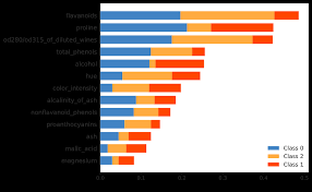 Connect and share knowledge within a single location that is structured and easy to search. Explainable Ai Xai And Interpretable Machine Learning Iml Models Blogs
