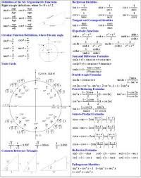 A free app that solves a math problem and shows the user all the steps. Math Cheat Sheet For Algebra 1 Algebra Cheat Sheet Free Android Apps On Google Playalgebraic Equations Cha Math Cheat Sheet Studying Math Algebra Cheat Sheet