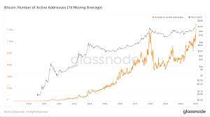 Multiple analysts described bitcoin's latest pullback as perfectly natural. Bitcoin S Active Addresses Trading Volumes Now At All Time Highs Coindesk