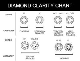 Buy the newest lazo diamond products in malaysia with the latest sales & promotions ★ find cheap offers ★ browse our wide selection of products. Diamond Carat Memory Jewellery Malaysia