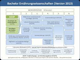 Van diergedrag, tropische bossen en werking hersenen tot. Bachelor