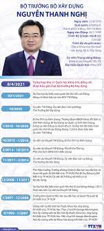 Bộ trưởng bộ kế hoạch và đầu tư nguyễn chí dũng. Hato2ffvao266m