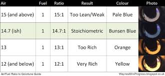 Waynes Mini Progress Setting The Air Fuel Mixture With