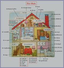 Vocabulaire Neerlandais Nederlandse Woordenschat Theme La Maison Thema Het Huis Dessin Illustration Tekening Afbe Vocabulair Woordenschat Nederland