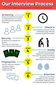 Get To Know Us Embassy Visa Interview Process In Nigeria Cheap Flights Visa Support Hotel Booking