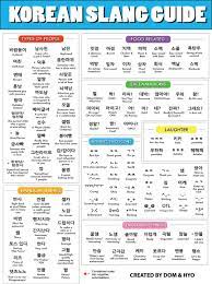 Korean Slang Guide - Learn Korean with Fun & Colorful Infographics