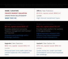 Funding as soon as next business day. The Forbes Investigation Inside The Secret Bank Behind The Fintech Boom