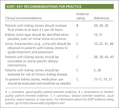 Check spelling or type a new query. Treatment And Prevention Of Kidney Stones An Update American Family Physician