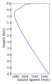 Speed Of Sound Wikipedia