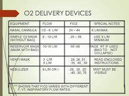 The nasal cannula is the most commonly used medical device providing patients with supplemental oxygen co2/o2 cannulas simultaneously provide supplemental oxygen therapy to both. Oxygen Therapy Dr Hanan Almosa By Out Line Definition Of The Oxygen Therapy Types Of Oxygen Therapy Purposes Of Using The Oxygen Therapy Administration Ppt Download