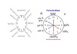Kertas 2 masa dan waktu tahun 6 via www.slideshare.net. Bahasa Arab Masa Dan Waktu