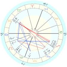Birth Chart The Astrology Dictionary