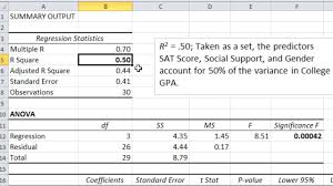 Where x and y are the sample means average (known_x's) and average (known_y's). Multiple Regression In Excel P Value R Square Beta Weight Anova Table Part 2 Of 3 Youtube