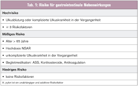 Nsar Von Gastroenterologen Gefurchtet Medmedia