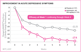 A common misconception about bipolar disorder is that a person has frequent mood swings going f. Efficacy In Bipolar Depression And Bipolar Mania Seroquel Xr Quetiapine
