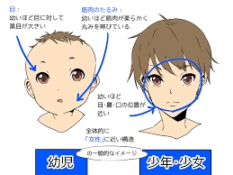 機能を伝えるデザインを考えてみよう キャラクターを描き分ける方法 その3 いちあっぷ こども イラスト 子供イラスト イラスト