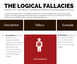 The Logical Fallacies The Visual Communication Guy