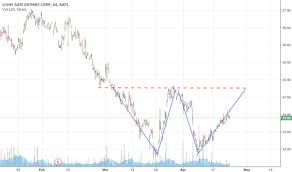 Lgf B Stock Price And Chart Nyse Lgf B Tradingview