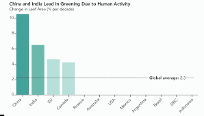 nasa says earth is greener today than 20 years ago thanks to