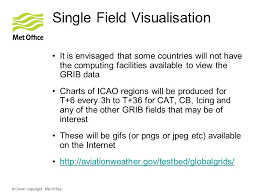 Grib Visualization Of Data Ppt Download