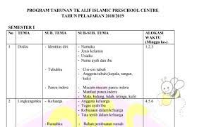 show full abstract penerapan manajemen risiko bank syariah ditengah pandemi global saat ini, a. Program Kegiatan Tk Selama 1 Tahun Guru Paud