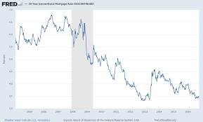 30 Year Conventional Mortgage Rate Discontinued Fred