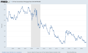 30 Year Conventional Mortgage Rate Discontinued Mortg