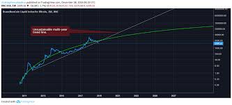 Bitcoin The Logarithmic Growth Curve By Dave The Wave