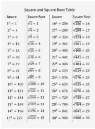 Square Roots Pelajaran Matematika Matematika Kelas 8 Matematika Kelas 5