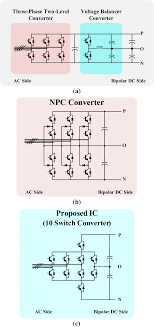 An Integrated Interlinking Converter With Dc Link Voltage